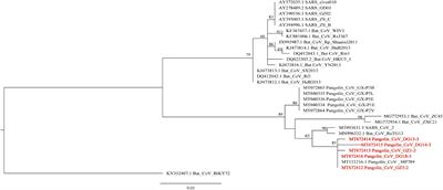 Epidemiological Study of Betacoronaviruses in Captive Malayan Pangolins